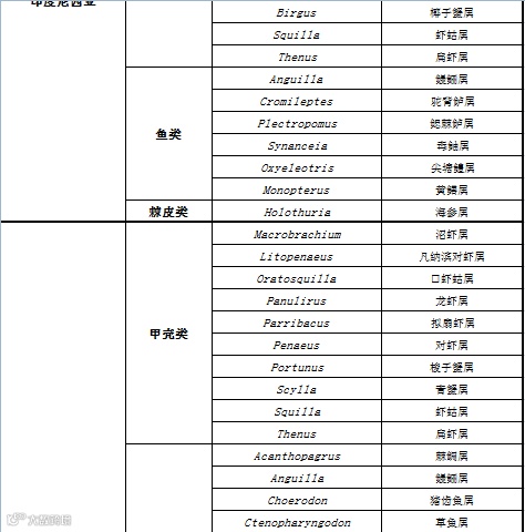 RCEP农产品准入知多少?