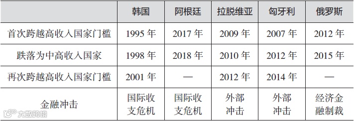 肖钢：实施金融安全战略是保障中国经济高质量发展的关键