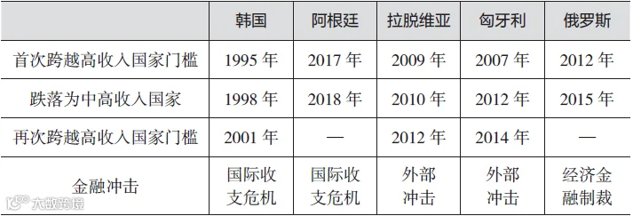 肖钢:实施金融安全战略是保障中国经济高质量发展的关键