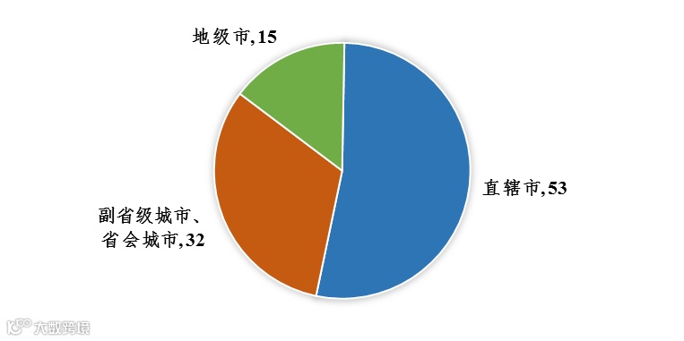 重磅！2022独角兽百强榜出炉！