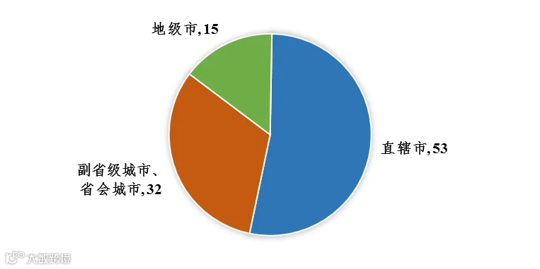 重磅！2022独角兽百强榜出炉！