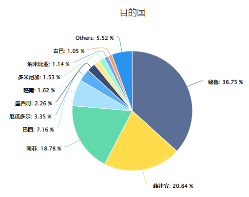 外贸做什么产品好？出口哪个国家？如何克服外贸内卷？一一给你答案