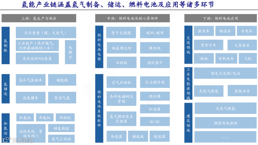 新能源行业产业链图谱全景