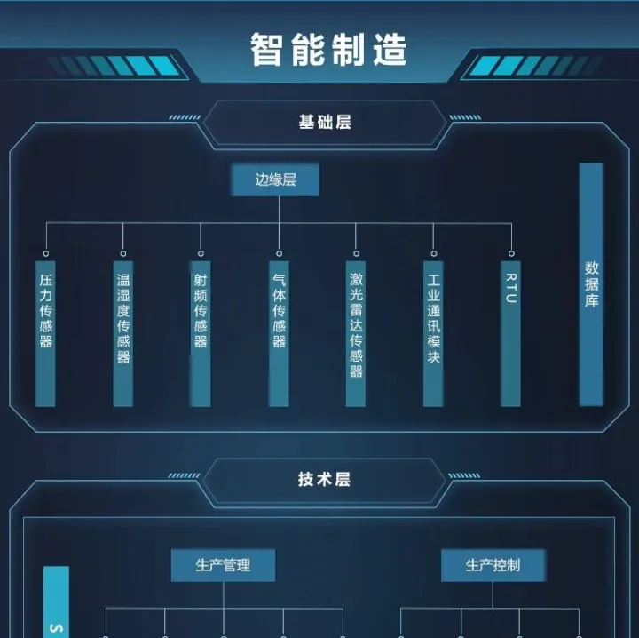 智能制造产业链全景图谱