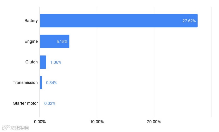 2024跨境电商汽摩配市场洞察报告