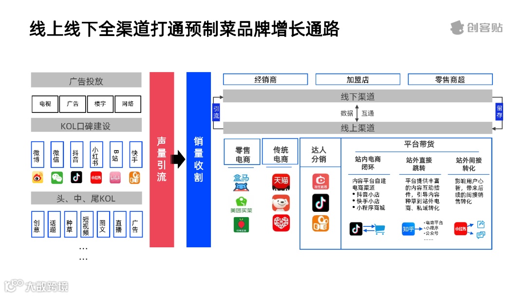 全面放开后，预制菜行业洞察报告