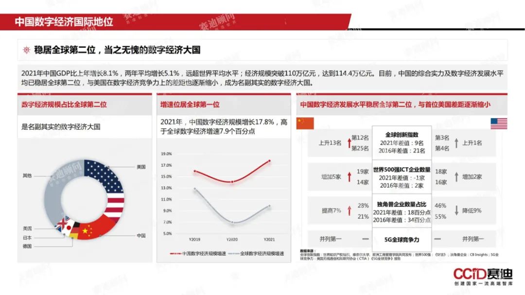 数说跨境 | 2022年中国数字经济发展现状与趋势
