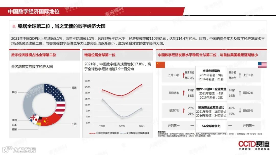 数说跨境 | 2022年中国数字经济发展现状与趋势