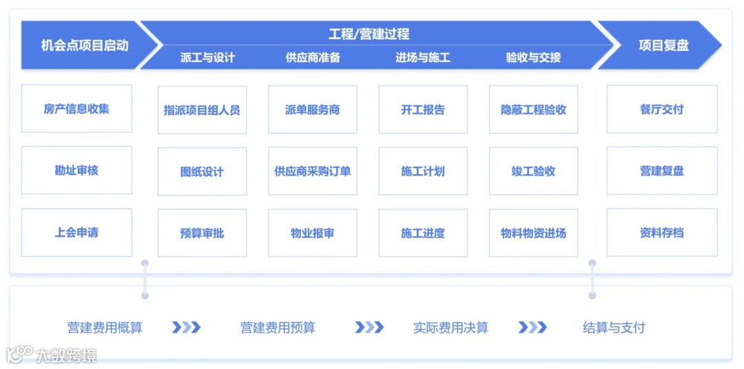 新零售型公司主要业务（场景）概览介绍