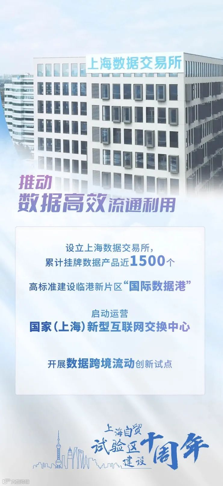 13张海报带你速览上海自贸试验区这十年