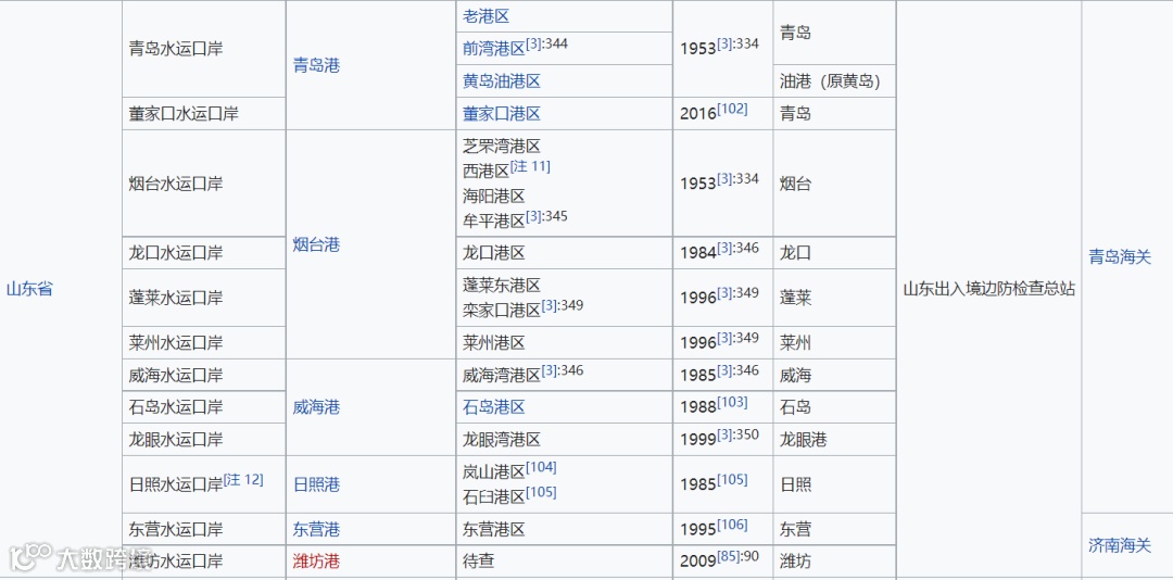 中国对外开放进出口口岸介绍