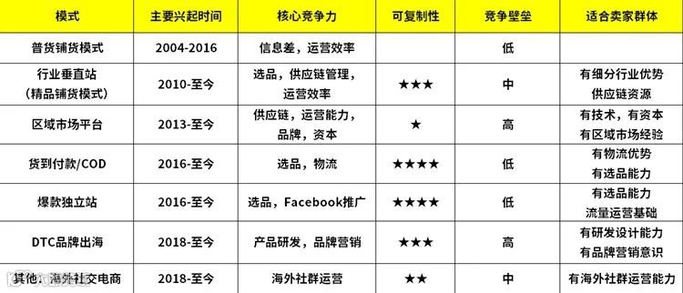 转型DTC独立站的四个关键思考！
