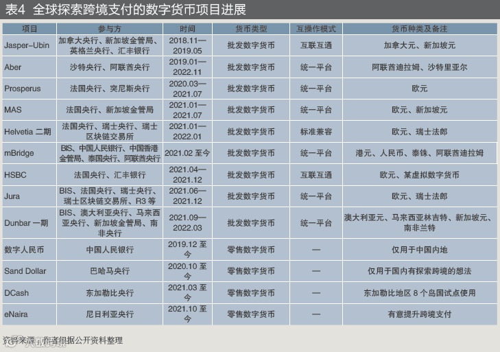 全球跨境支付发展趋势及对我国启示