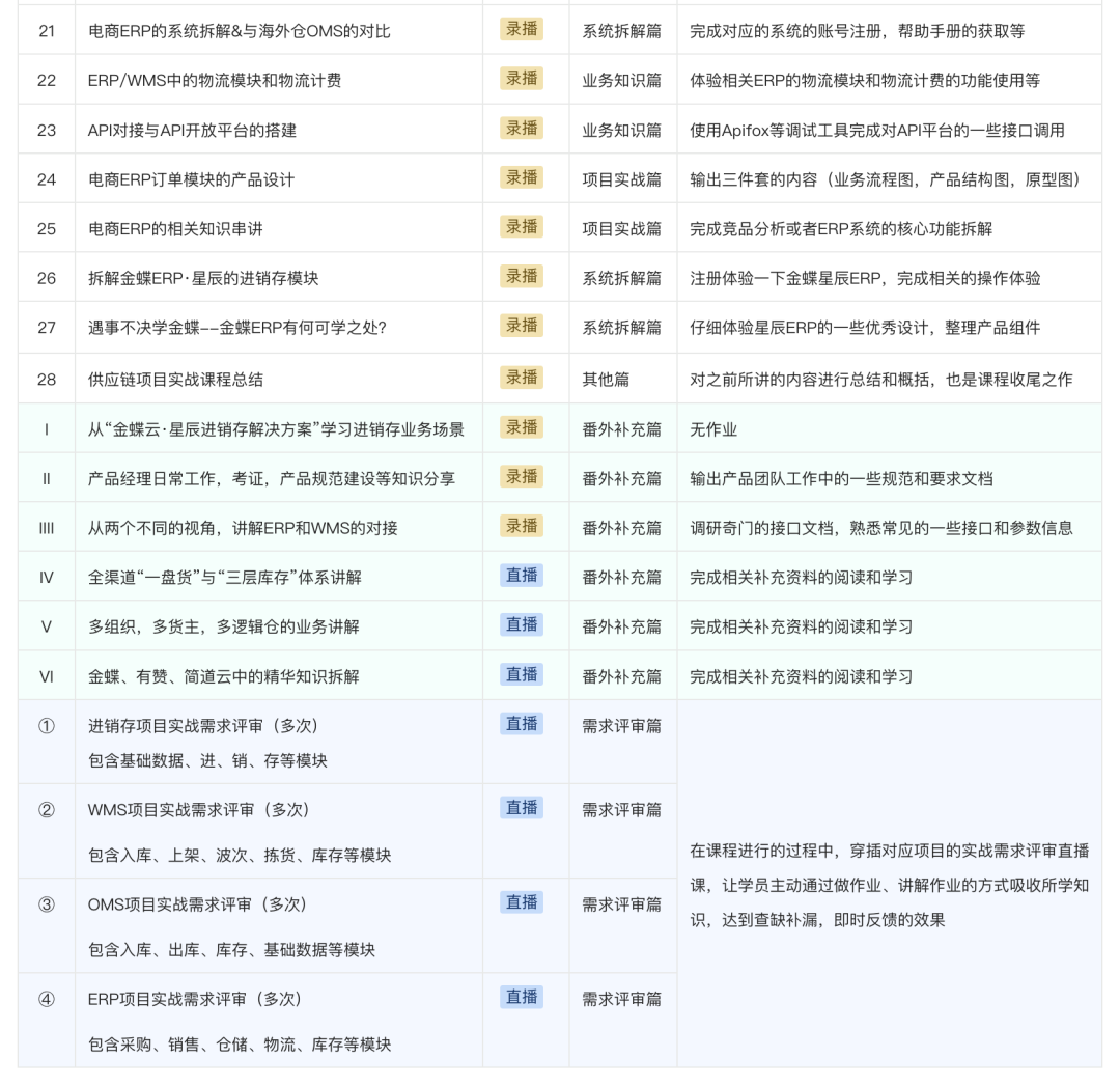 “供应链项目实战课·八期”——经典之作，助你决胜金九银十