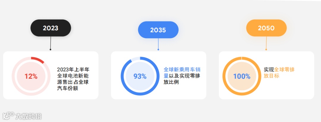 2024跨境电商汽摩配市场洞察报告