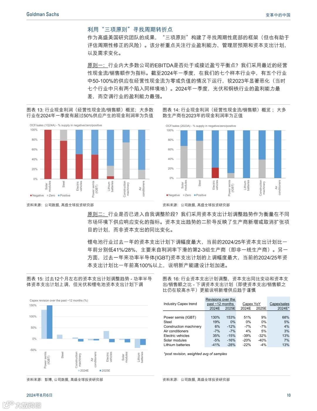 高盛:最惊艳的中国制造业报告,七大行业深度分析(可下载)