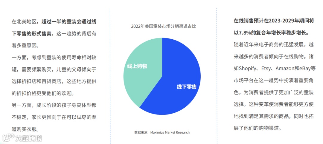 2024跨境电商童装市场洞察报告