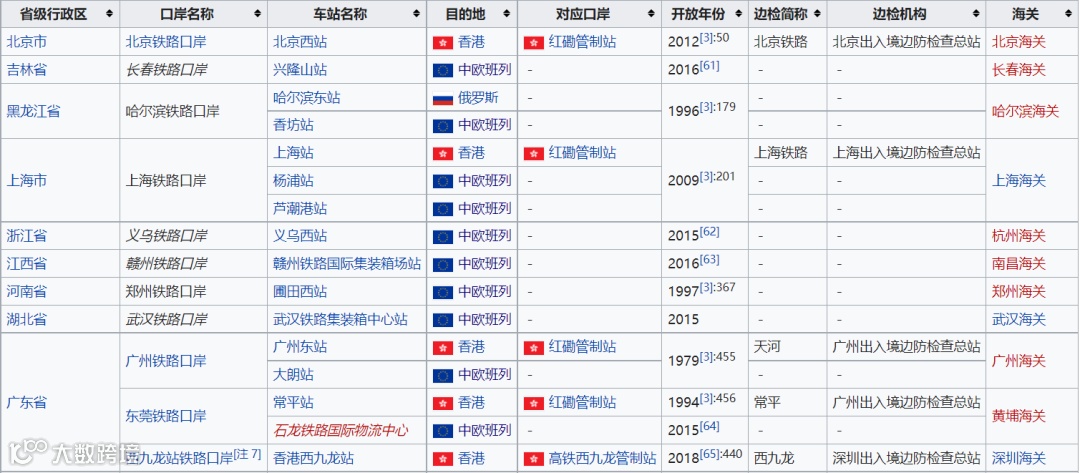 中国对外开放进出口口岸介绍