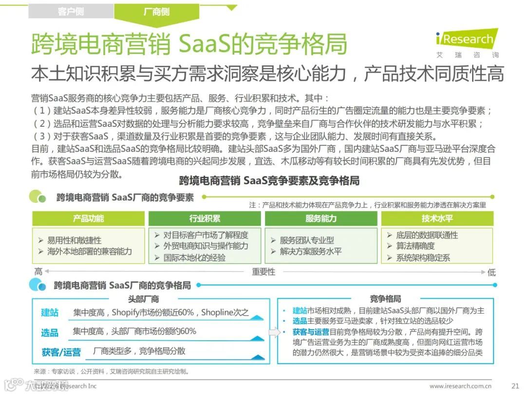2022年中国跨境电商SaaS行业研究报告