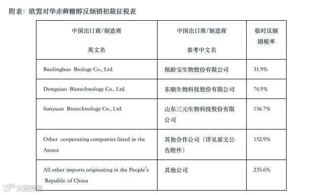 加征关税，最高235.6%！立即生效！