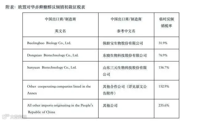 加征关税，最高235.6%！立即生效！