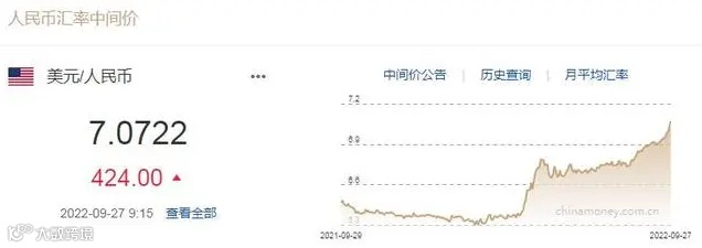5天跌超1700个点！央行重磅出手，狂挽汇市！