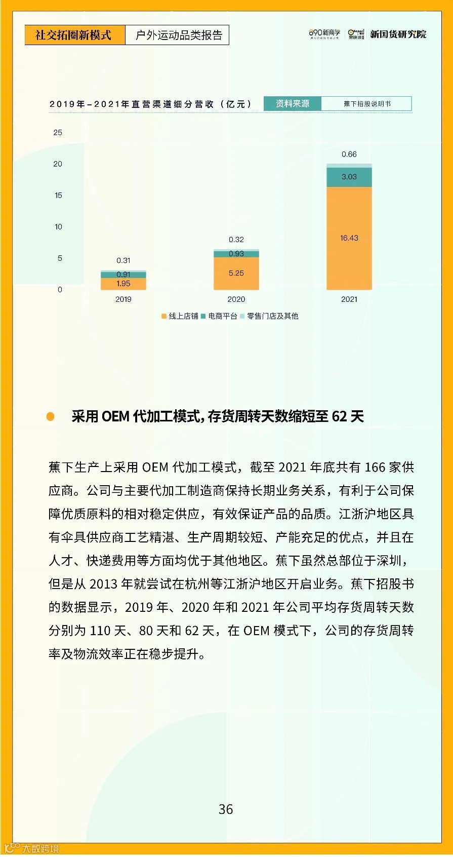 2022年户外运动品类研究报告