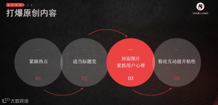 小红书运营培训手册