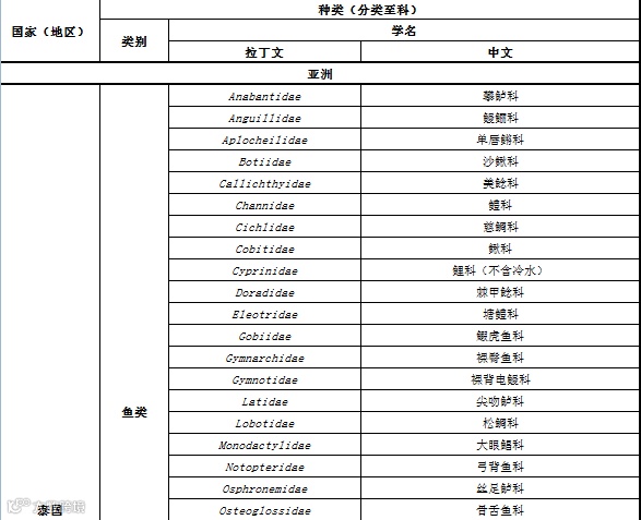 RCEP农产品准入知多少?