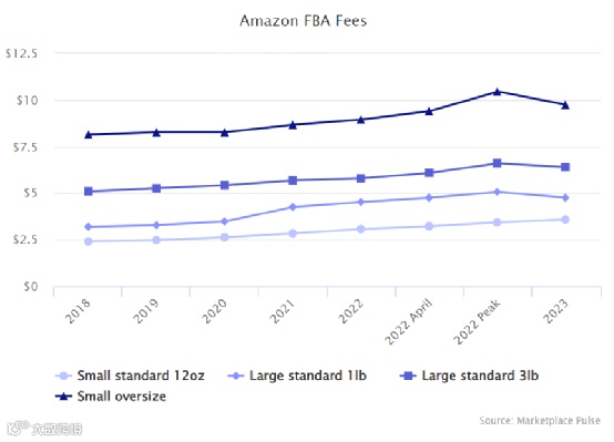 通过12个维度，回看2022全球电商市场的“多样性”