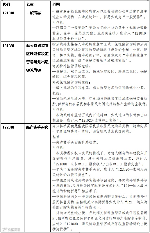 2022跨境业务45个知识要点!