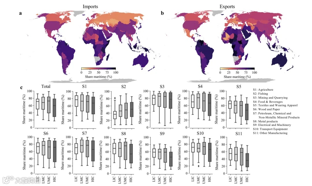 NC：港口在国际贸易和全球供应链中的重要性