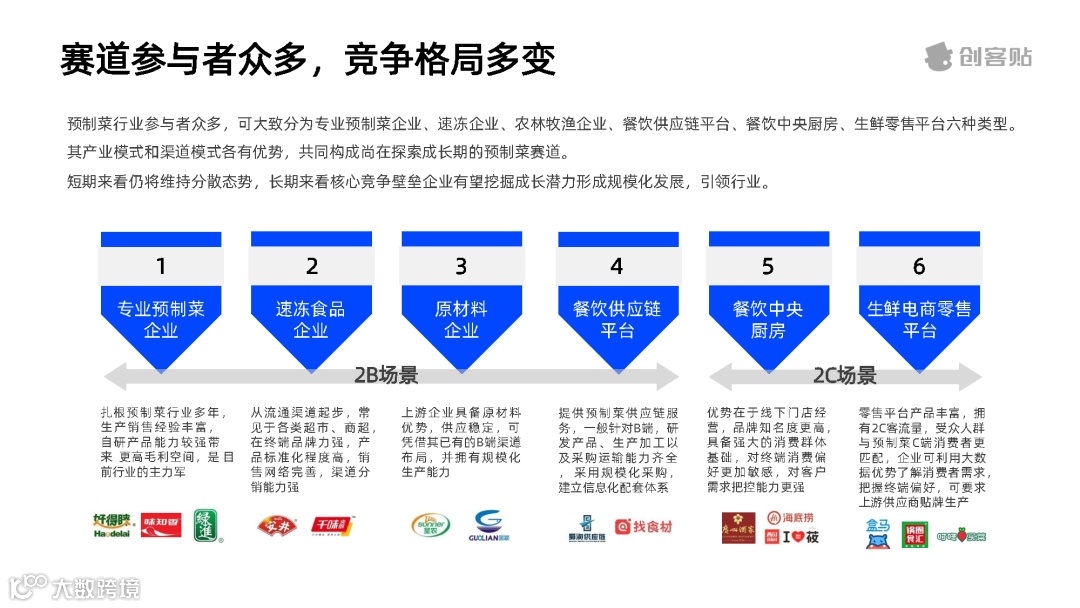 全面放开后，预制菜行业洞察报告