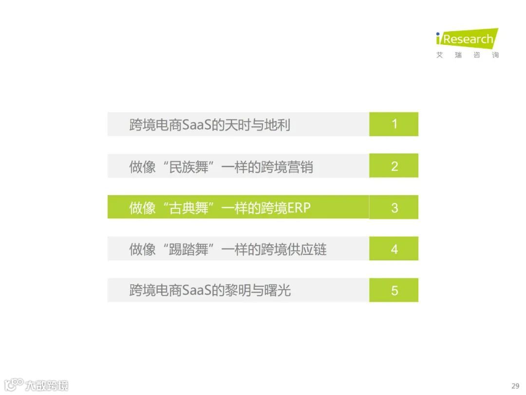 2022年中国跨境电商SaaS行业研究报告