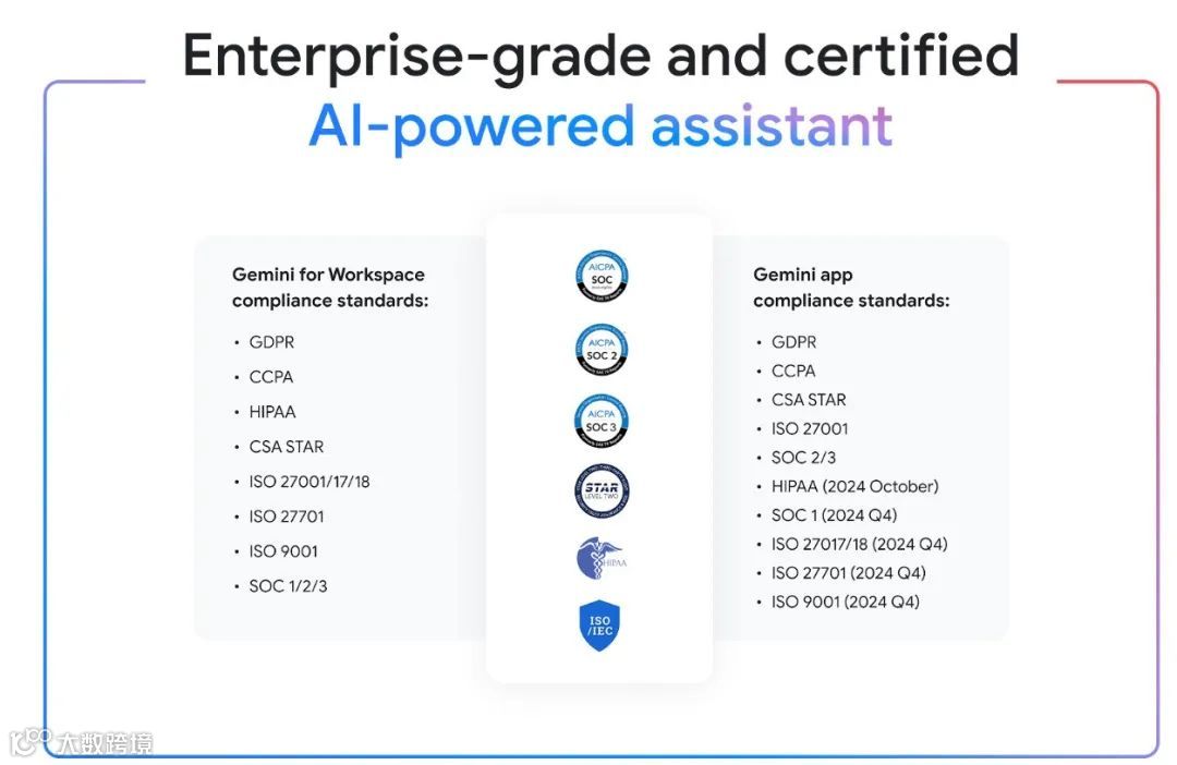 Google Workspace 扩展 Gemini 功能，惠及数百万客户