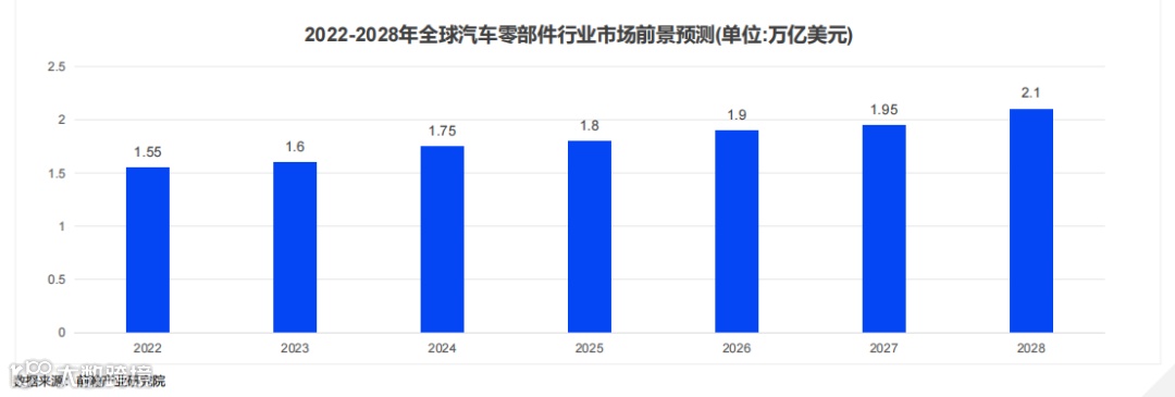 2024跨境电商汽摩配市场洞察报告