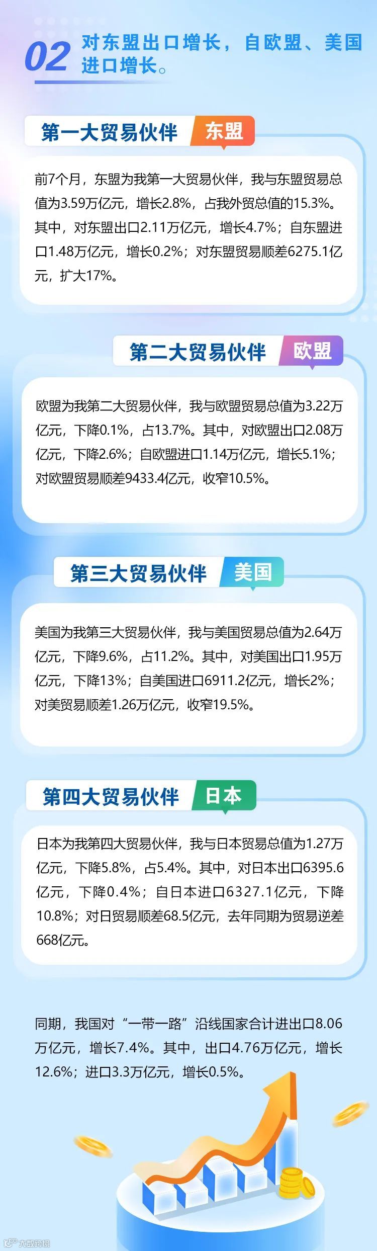 今年前7个月我国进出口增长0.4%