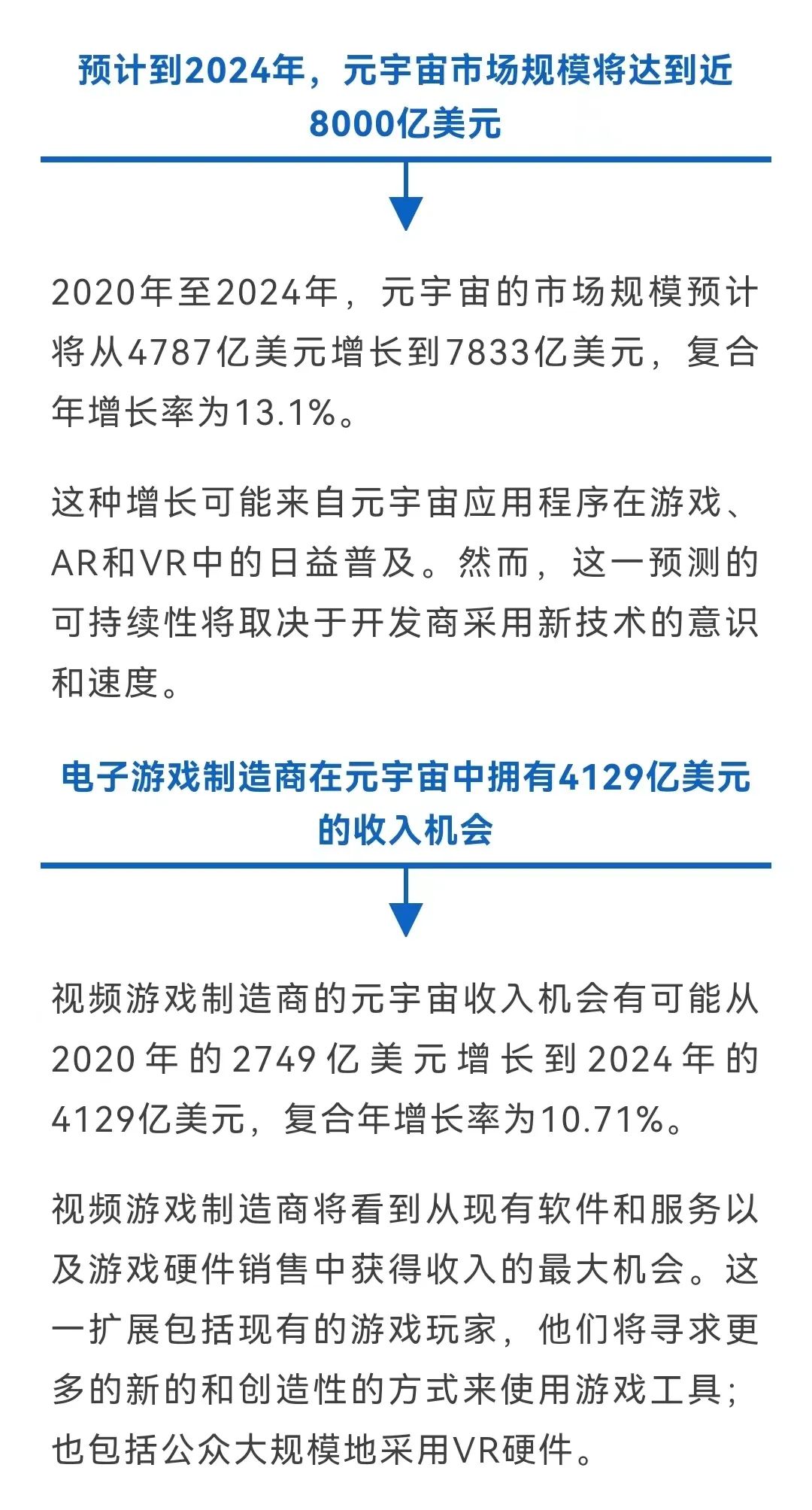 24个关于元宇宙的统计数据