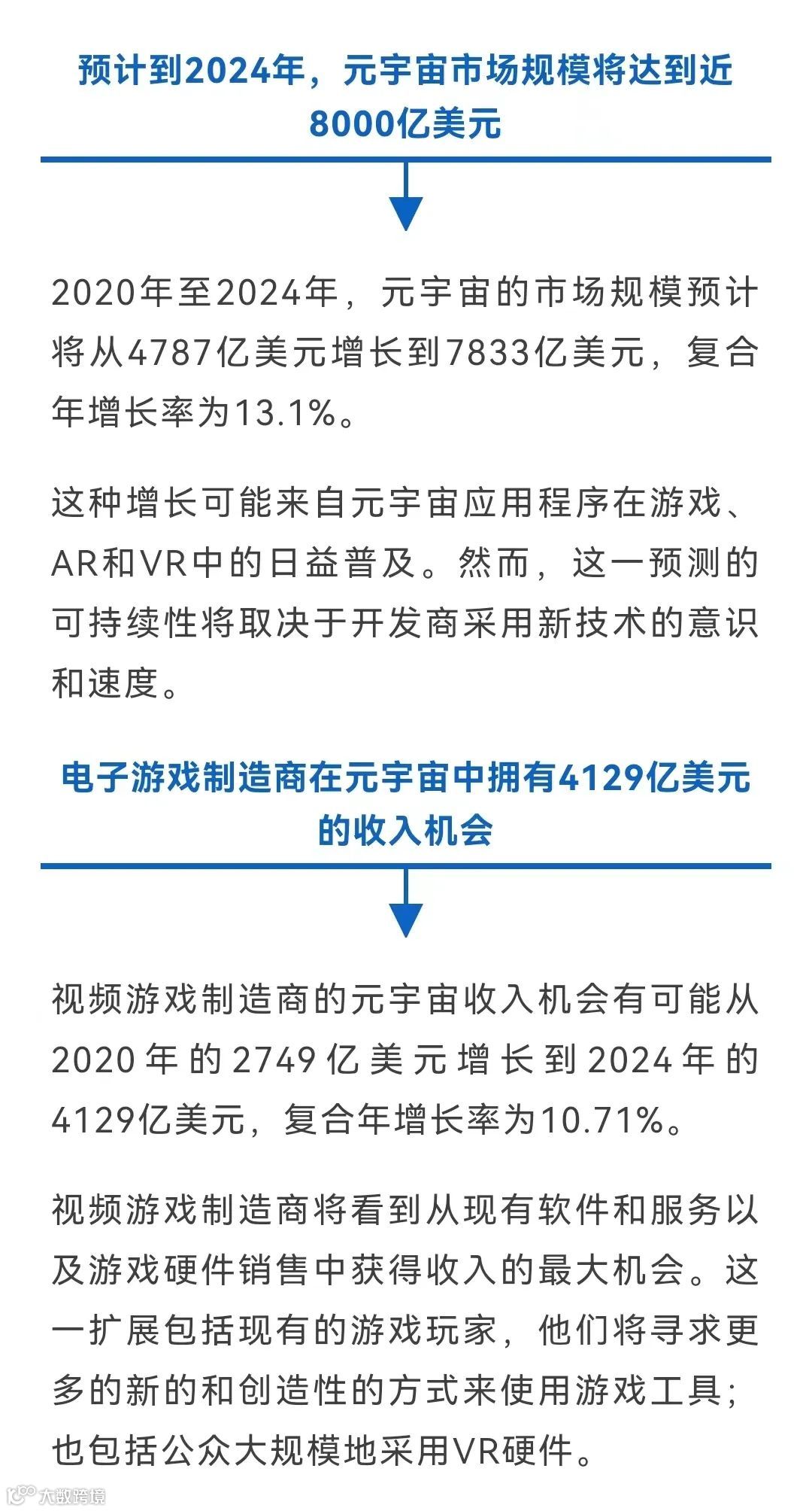 24个关于元宇宙的统计数据