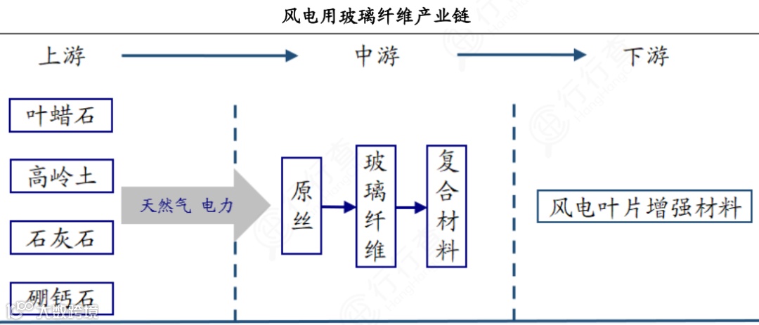 新能源行业产业链图谱全景