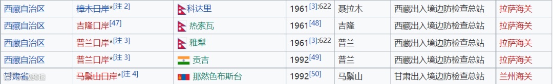 中国对外开放进出口口岸介绍