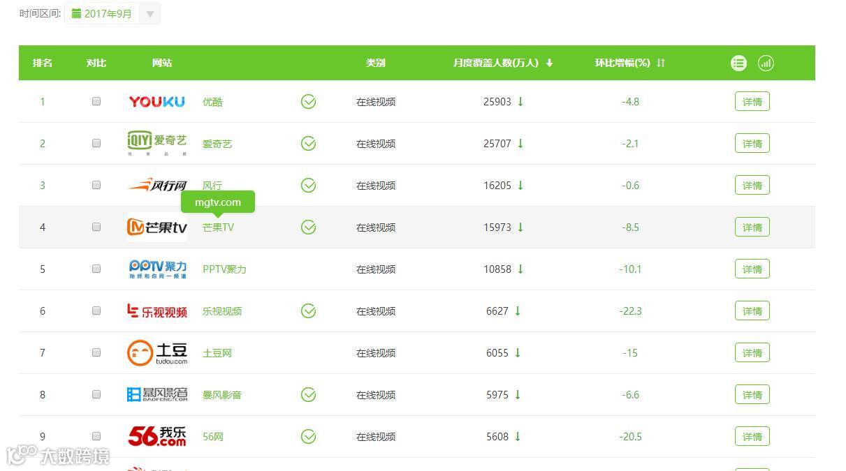 培养自己的数据感,做一个更好的产品经理