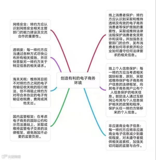 RCEP干货合集|RCEP政策