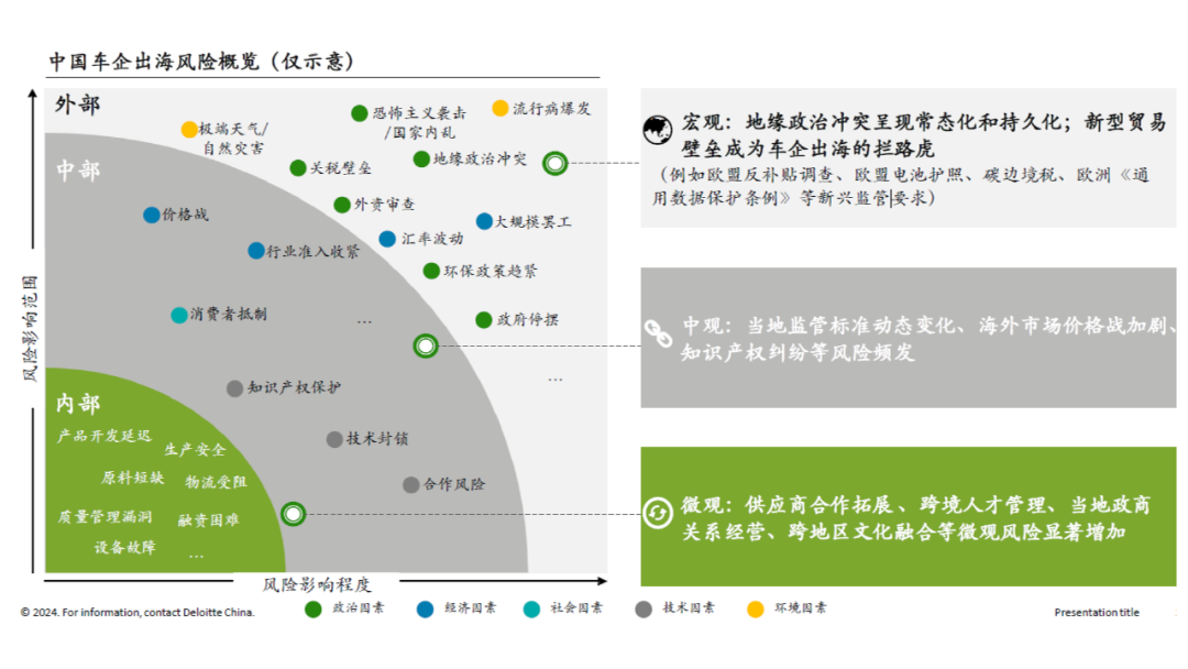 赵巍：中国新能源汽车产业的国际化特征与“出海”挑战