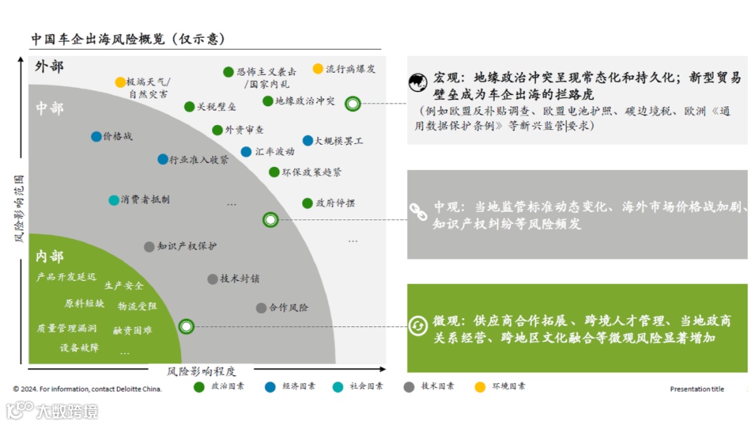 赵巍：中国新能源汽车产业的国际化特征与“出海”挑战