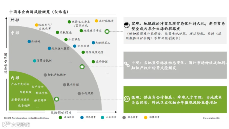 赵巍：中国新能源汽车产业的国际化特征与“出海”挑战