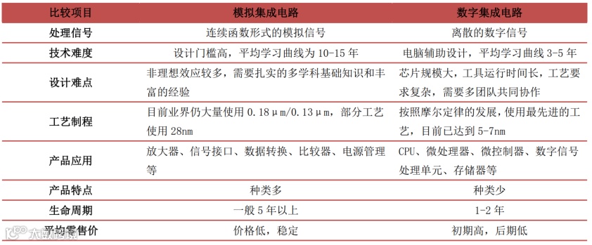 一文看懂半导体产业链