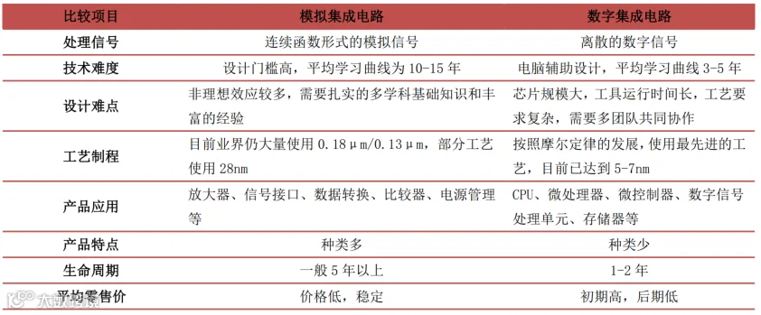 一文看懂半导体产业链