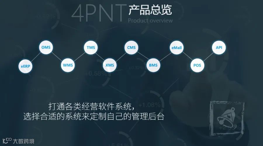 轻松上云端,零售新起航