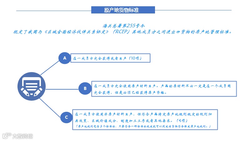刘学志：RCEP原产地规则解读